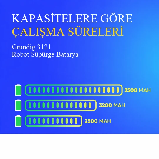 Grundig 3121 Robot Süpürge 3200 Mah Batarya - Resim 4