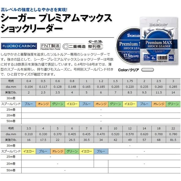 Seaguar Premium Max 30m Shock Leader Misina - Resim 4