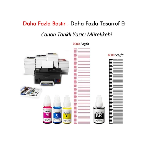 Canon Gı 490 Mürekkep Uyumlu - Resim 3