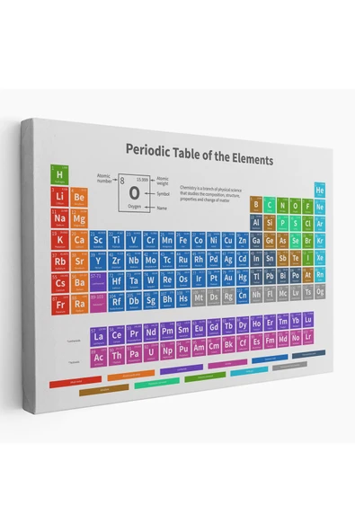 Trezon Periodik Cetvel Bilimsel Elementler Kanvas Tablo-5092 ürün görseli 1