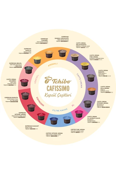 Tchibo Cafissimo Espresso Double Choc Kapsül Kahve 10'lu - Resim 5