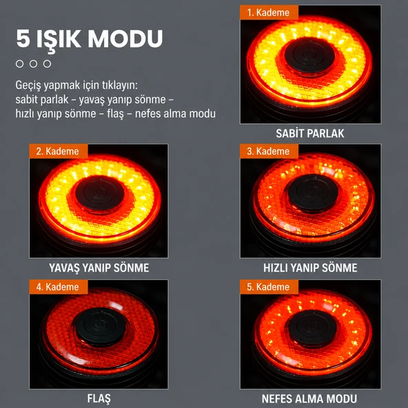 Akıllı Fren Sensörlü Bisiklet Arka Işığı IPX6 Su Geçirmez USB Type-C Şarjlı LED Bisiklet Kuyruk Lambası 5 Modlu Süper Parlak Güvenlik Stop Lambası ürün görseli 1