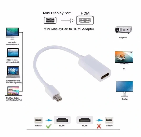 Mini Displayport to HDMI Dönüştürücü Adaptör Beyaz - Resim 5