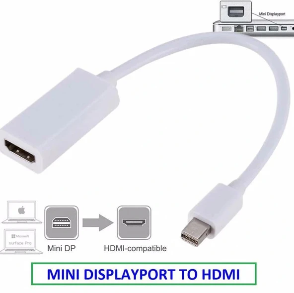 Mini Displayport to HDMI Dönüştürücü Adaptör Beyaz ürün görseli 1