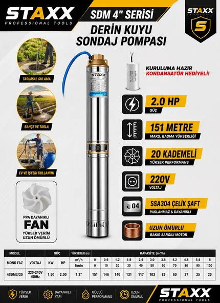 Staxx SDM3/20 2HP Derin Kuyu Dalgıç Pompa Seti 151 Metre 20 Kademeli 220V Full Takım ürün görseli 1