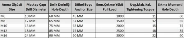 S Tipi M10 Çekmeli Çelik Dubel ( 10 Adet) ürün görseli 1