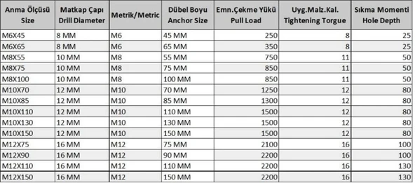 Gömlekli Çelik Dubel M8X75 ( 5 Adet) ürün görseli 1
