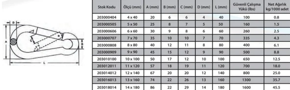Karabina Yaylı 12 mm ( 2 Adet ) ürün görseli 1