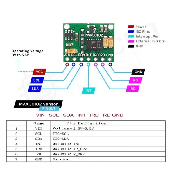 MAX30102 Nabız ve Kalp Atış Hızı Sensörü Modülü - Resim 10