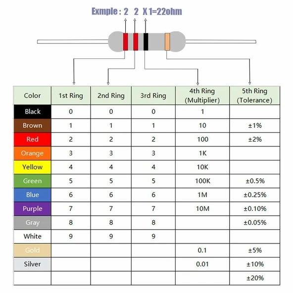 390K 1/4W Direnç 10 Adet - Resim 6