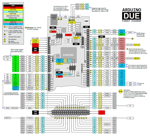 Arduino Due R3 Klon Usb Kablo Hediyeli - Resim 2