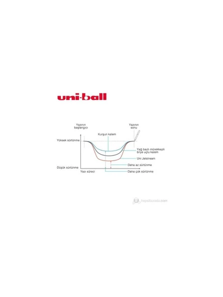 UNI JET STREAM JEL KALEM 07 MAVI (SX-217) - Resim 7