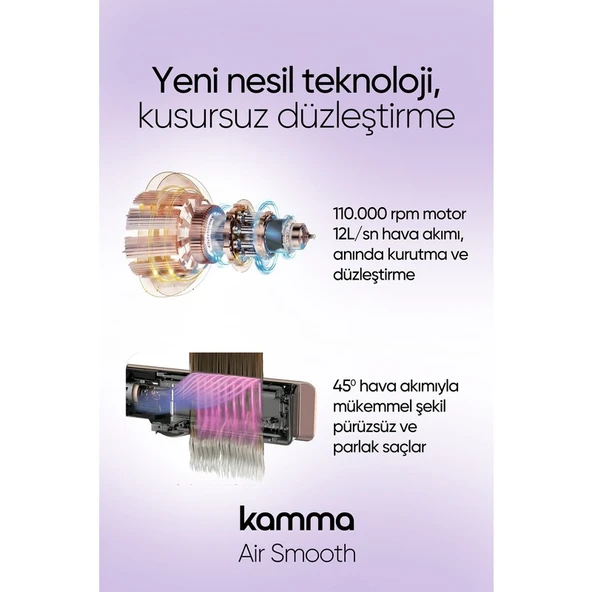 Kamma AirSmooth Saç Düzleştirici - Mor - Resim 2