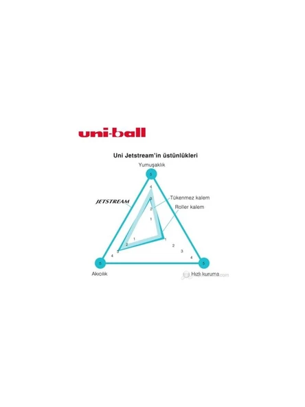 UNI JET STREAM JEL KALEM 07 MAVI (SX-217) - Resim 4