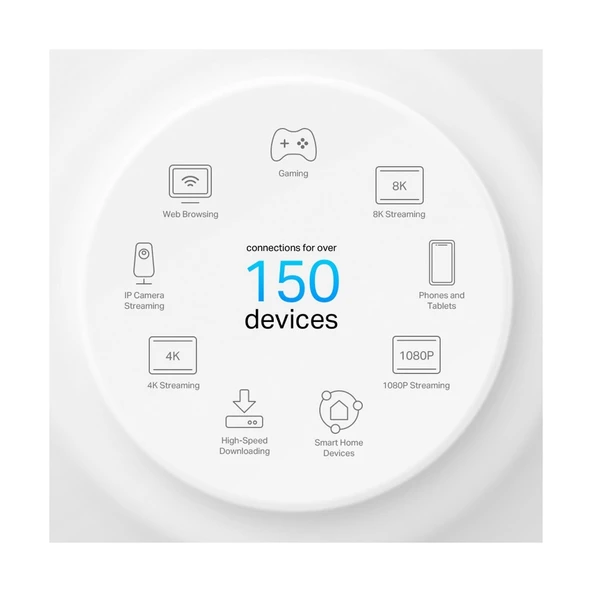 TP-Link Deco X50-POE 3000 Mbps 3'lü Router - Resim 9