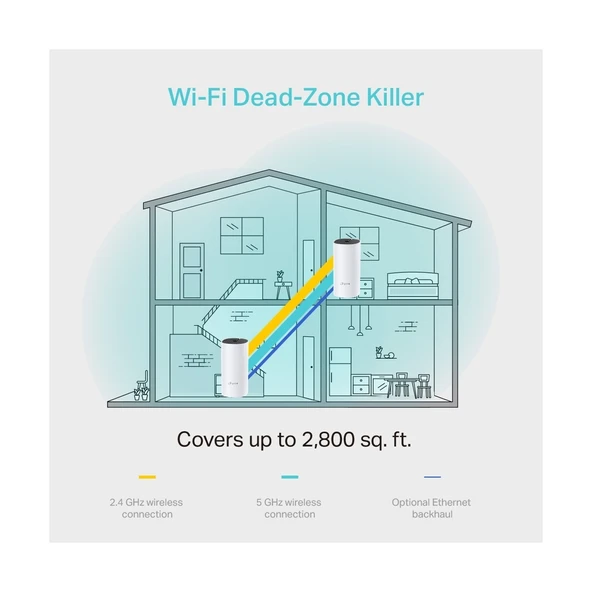 TP-Link Deco M4 1200 Mbps 2'li Router - Resim 6