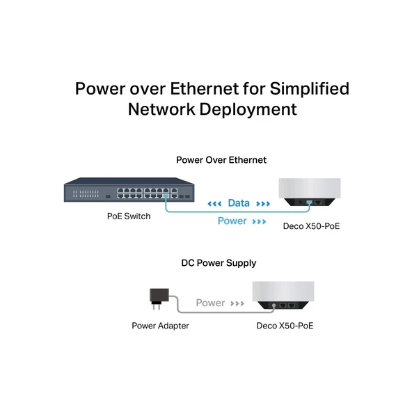 TP-Link Deco X50-POE 3000 Mbps 3'lü Router - Resim 7