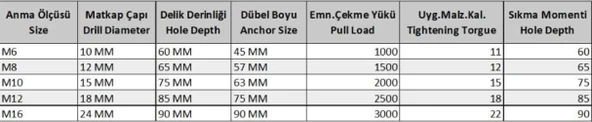 S Tipi M12 Çekmeli Çelik Dubel ( 10 Adet) - Resim 2