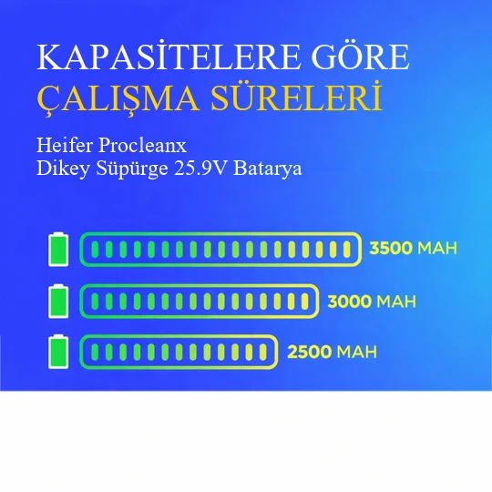 Heifer Procleanx Dikey Süpürge 2500 mAh Batarya - Resim 4