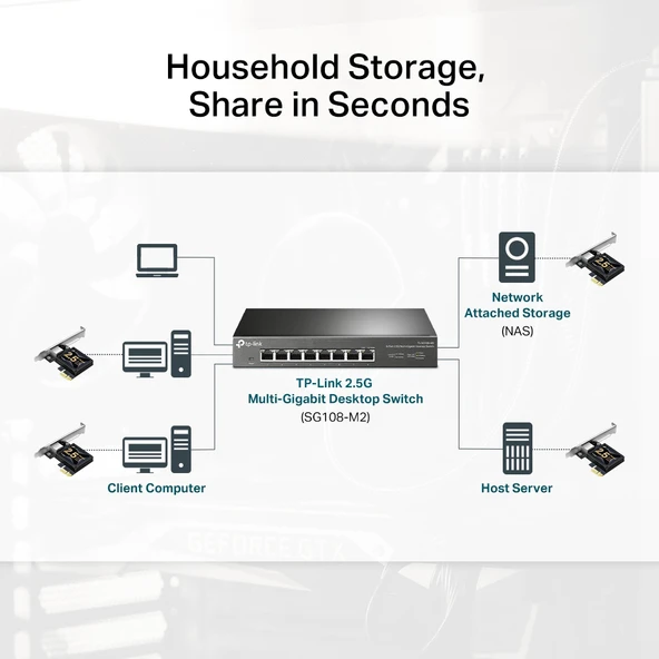 Tp-Link Tx201 2.5G Gigabit Pcı Express Network Adaptör - Resim 5