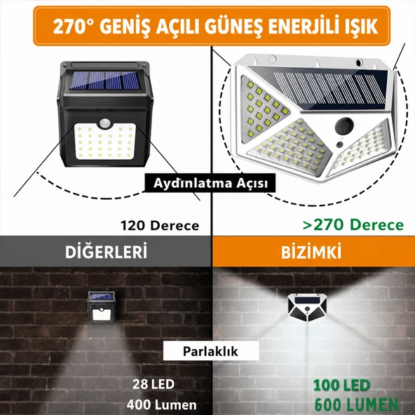 100 LED Solar Hareket Sensörlü Dış Mekan Bahçe Lambası (9 Adet) - Resim 2