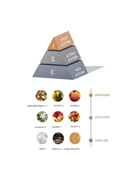 Bambu Çubuklu Oda Kokusu - Şeftali Çayı Aroması - Resim 3