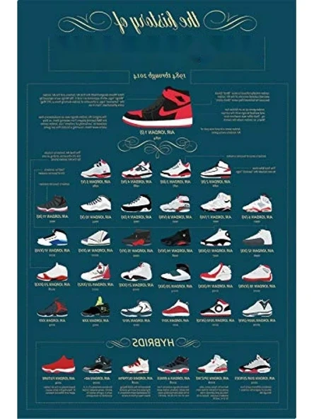 1984-2014 Dönemi Grafik Baskı Poster - Air Jordans Tarihi ürün görseli 1