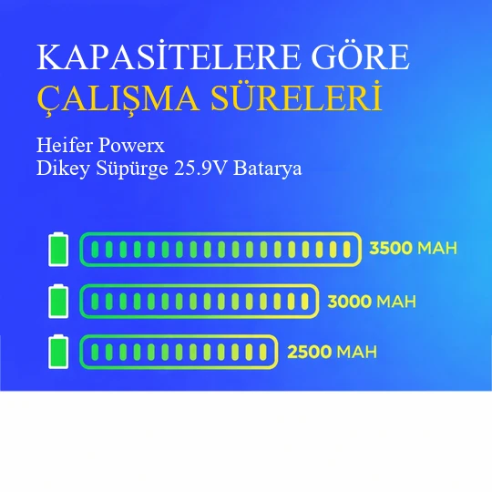Heifer Powerx Dikey Süpürge 3000 mAh Batarya - Resim 4