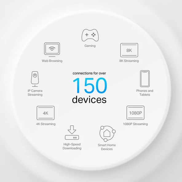 TP-LINK Deco X50-PoE Wıfı6 AX3000 Mesh Router 2li Set - Resim 9