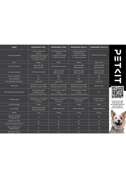 Petkit Eversweet Solo Se Su Pınarı (Resmi Distribütör Garantili) - Resim 6