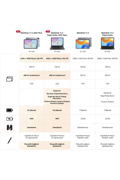 Huawei MatePad 11.5 2025 8+128 GB - Resim 3