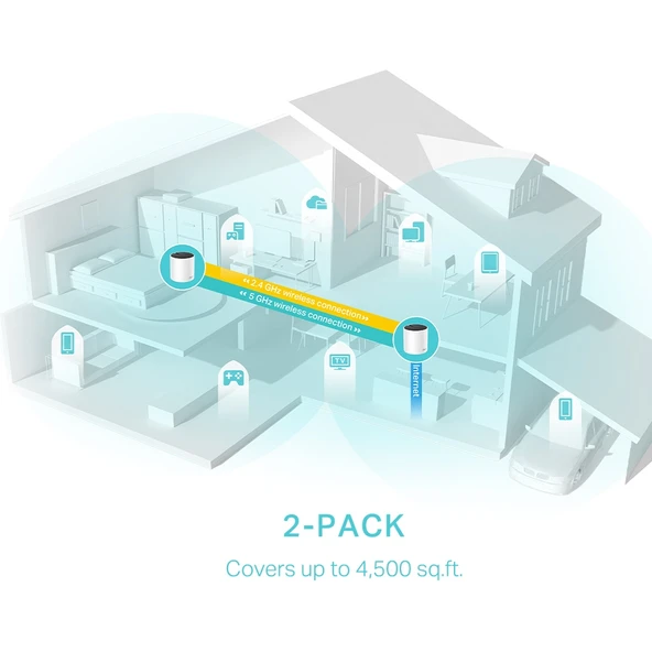 TP-LINK DECO X55-2 Wıfı6 AX3000 Mesh Router 2-li set - Resim 4