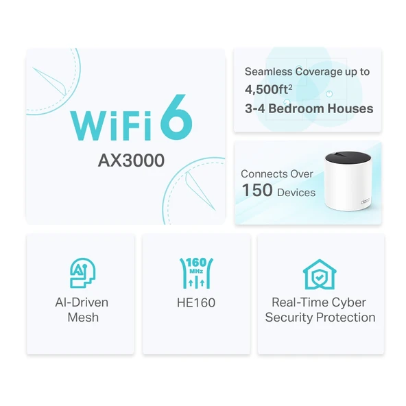 TP-LINK DECO X55-2 Wıfı6 AX3000 Mesh Router 2-li set - Resim 3