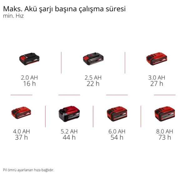 Einhell GE-CF 18/320 Lİ Solo Vantilatör 3408071 - Resim 8
