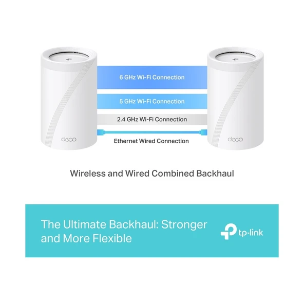 TP-Link Deco BE65 9300 Mbps 3'lü Router - Resim 9