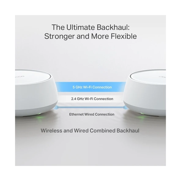 TP-Link Deco BE22 3600 Mbps 2'li Router - Resim 5