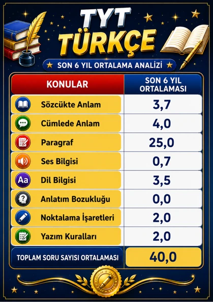 YKS  TYT Takip Çizelgesi - Resim 4
