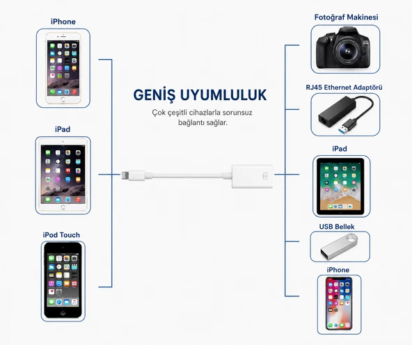 Lightning USB-A Dönüştürücü Tak Çalıştır Adaptör - Resim 2