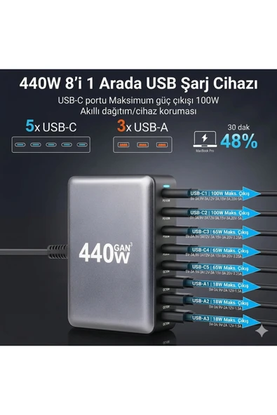 ERD TEKNOLOJİM 440W GaN Hızlı Şarj Çoklu Bağlantı Noktaları PD 100W Masaüstü Hızlı Şarj Adaptörü Fiş USB C PC QC3.0 ürün görseli 1