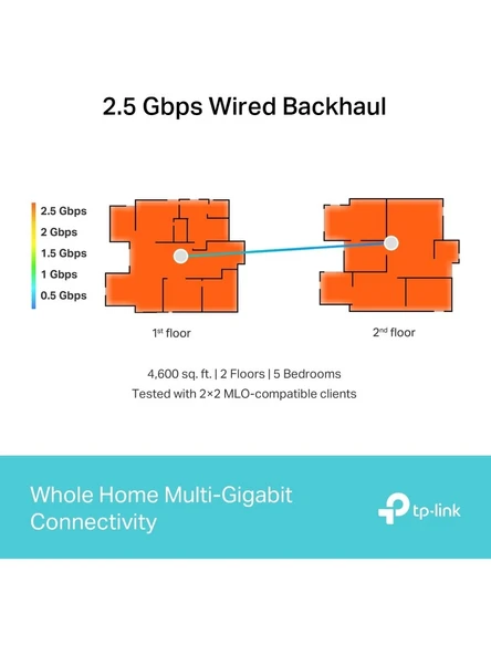 TP-LINK Deco BE65(2-pack) Mesh System - Resim 7