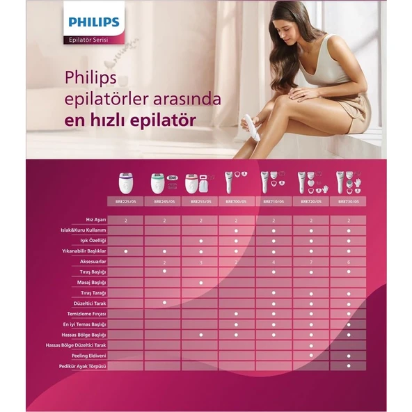 Philips BRE730/05 Islak Kuru Epilatör Seti, Beyaz - Resim 2
