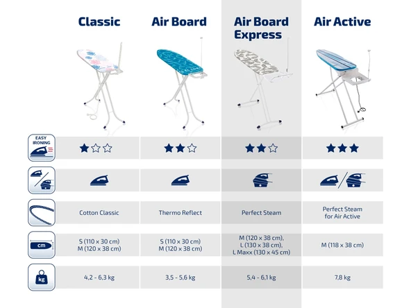 Leifheit Air Board Express L Solid Ütü Masası - Resim 7