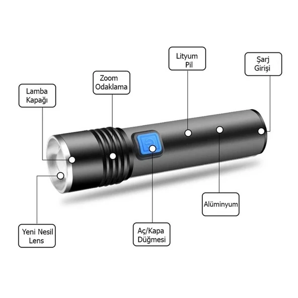 Mini Profesyonel Güçlü El Feneri Wt-015 - Resim 2