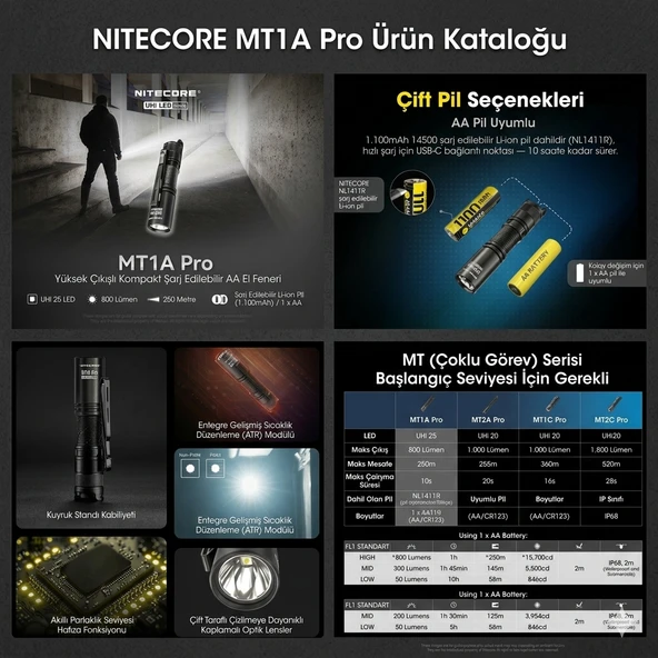Nitecore Mt1a Pro 800 Lumen El Feneri - Resim 3