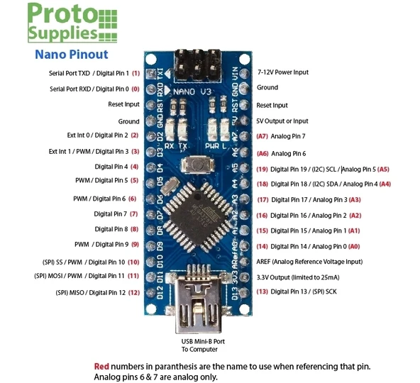 Arduino NANO + USB Kablosu - Resim 3