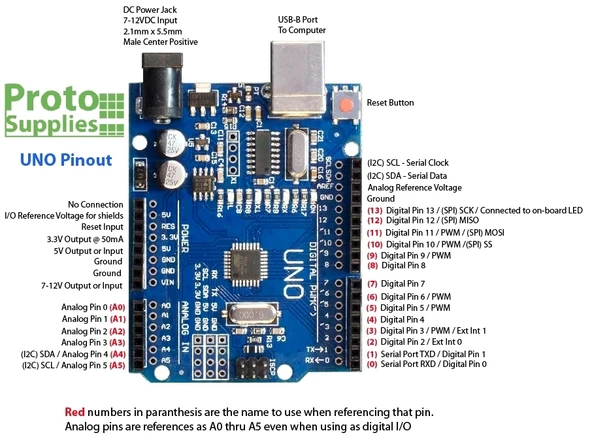 Arduino UNO + USB Kablosu - Resim 3