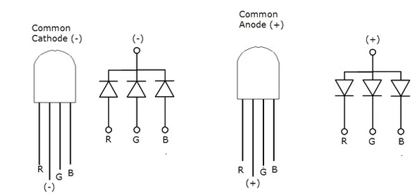 5 adet 5mm RGB Led (Ortak Anot) - Resim 2