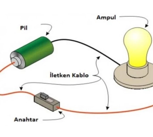 Elektrik Deney Seti Öğrenci ürün görseli 1