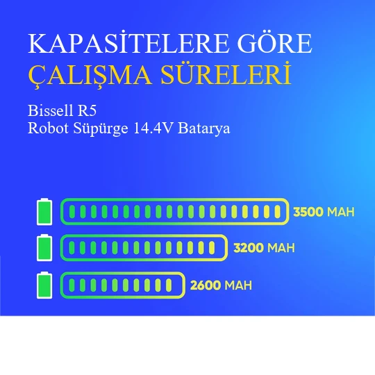 Bissell R5 Robot Süpürge 3200 mAh Batarya - Resim 4