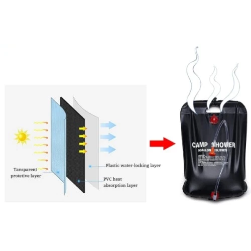 20 Litre Solar Isıtıcılı Kamp Duş Torbası - Resim 4
